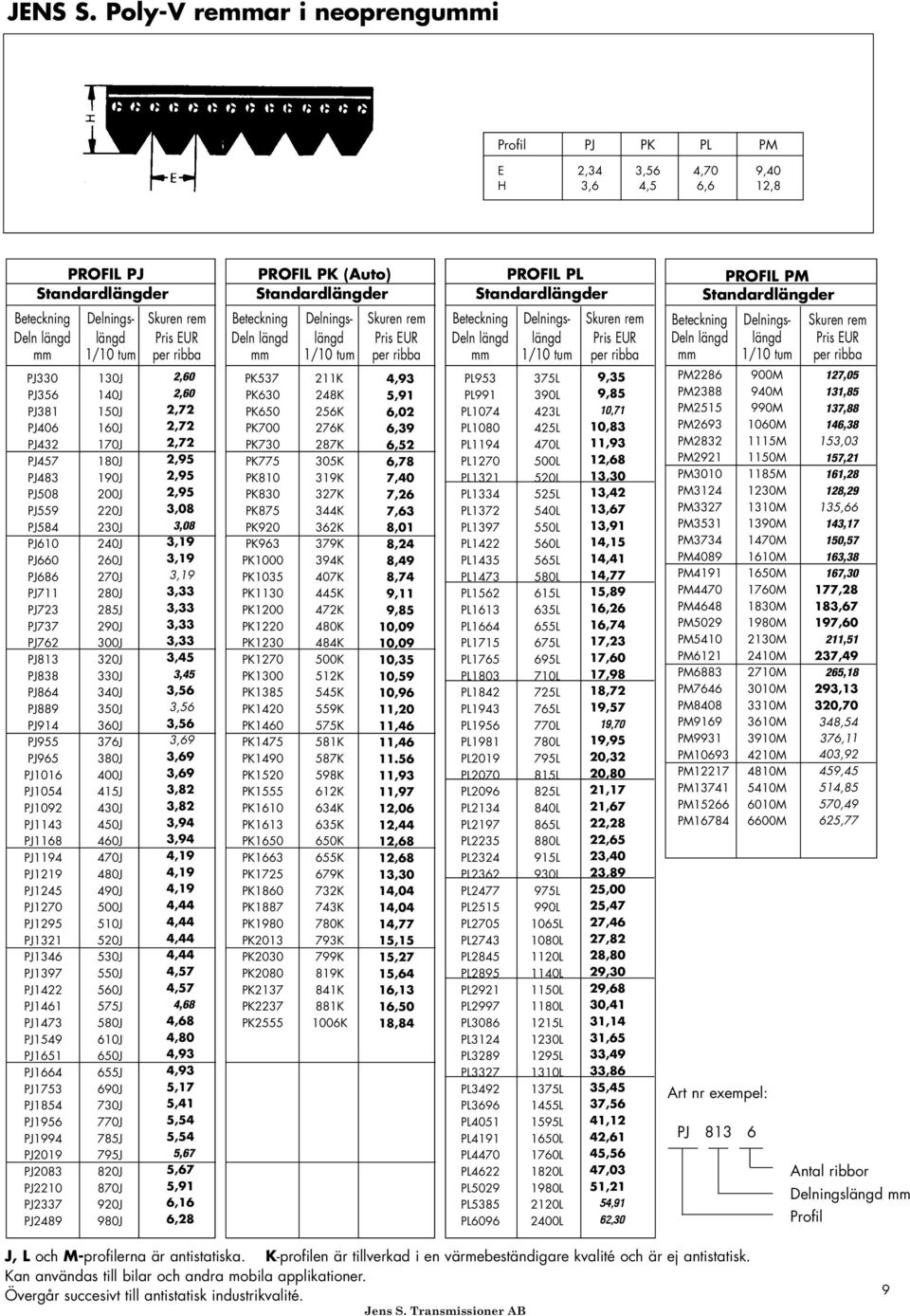 Beteckning Delnings Skuren rem Deln längd längd Pris EUR mm 1/10 tum per ribba Beteckning Delnings Skuren rem Deln längd längd Pris EUR mm 1/10 tum per ribba Beteckning Delnings Skuren rem Deln längd