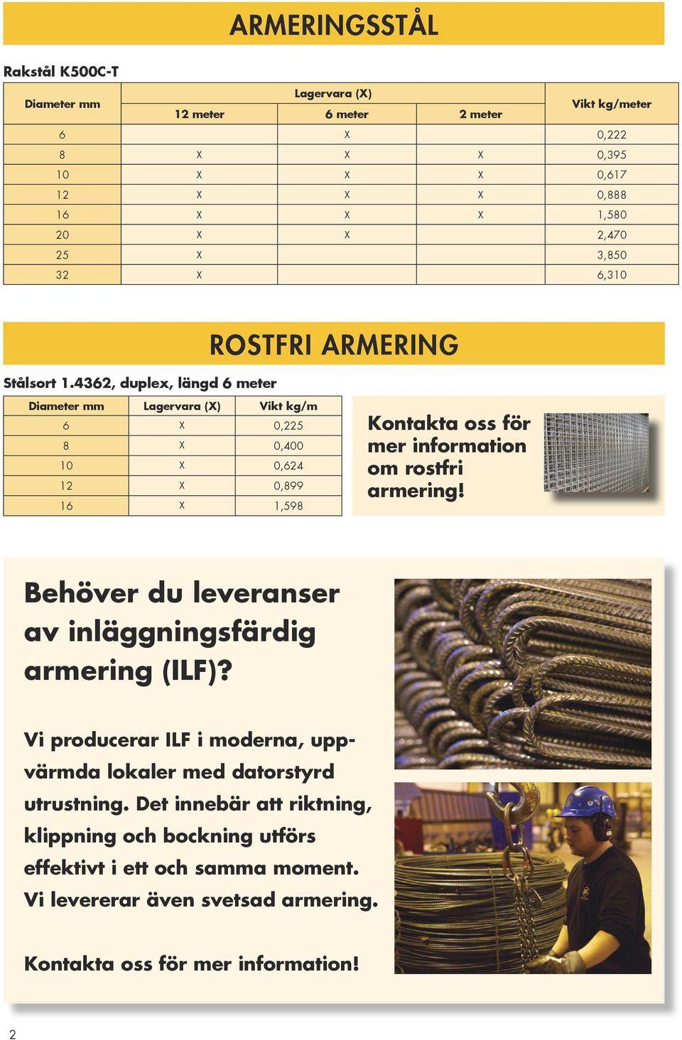 4362, duplex, längd 6 meter ROSTFRI ARMERING Diameter mm Lagervara (X) Vikt kg/m 6 X 0,225 8 X 0,400 10 X 0,624 12 X 0,899 16 X 1,598 Kontakta oss för mer information om