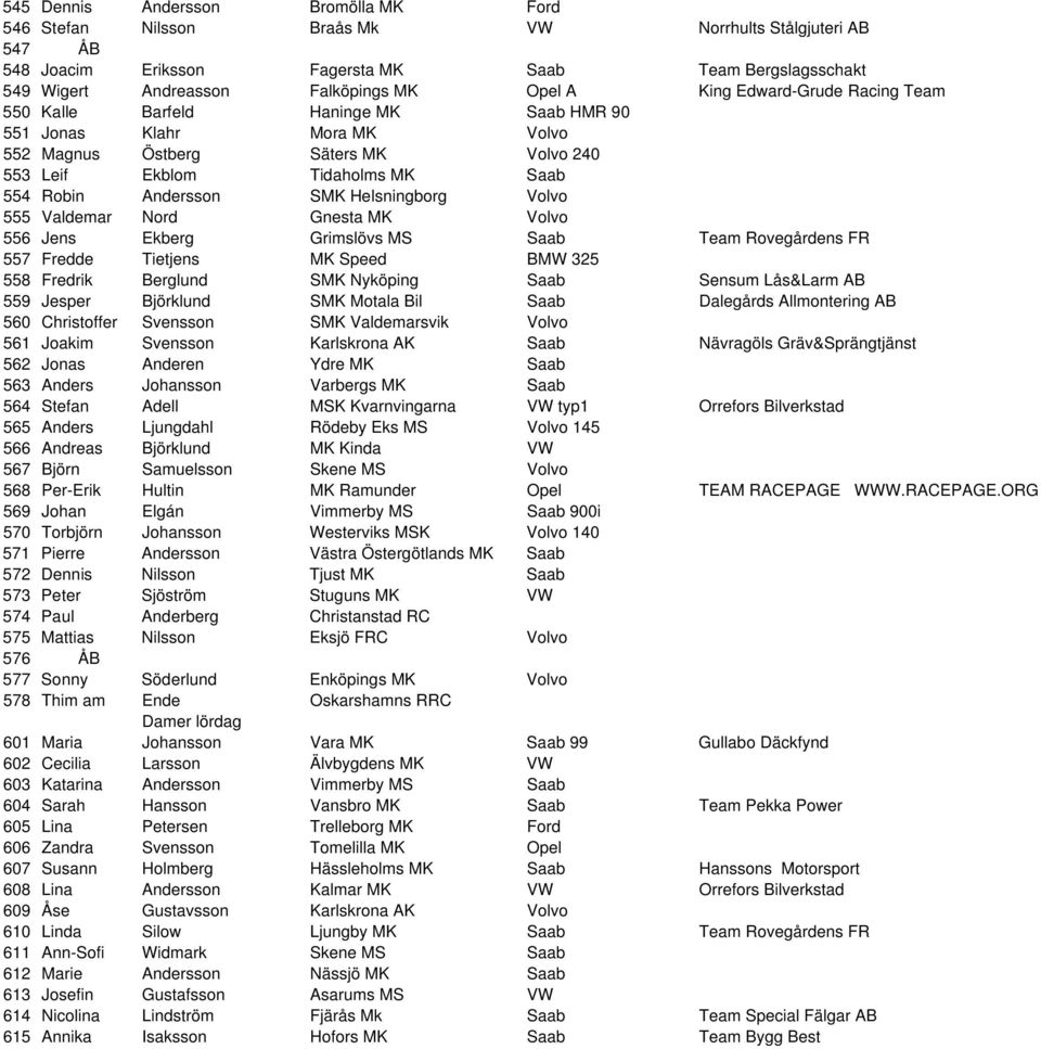 Helsningborg Volvo 555 Valdemar Nord Gnesta MK Volvo 556 Jens Ekberg Grimslövs MS Saab Team Rovegårdens FR 557 Fredde Tietjens MK Speed BMW 325 558 Fredrik Berglund SMK Nyköping Saab Sensum Lås&Larm