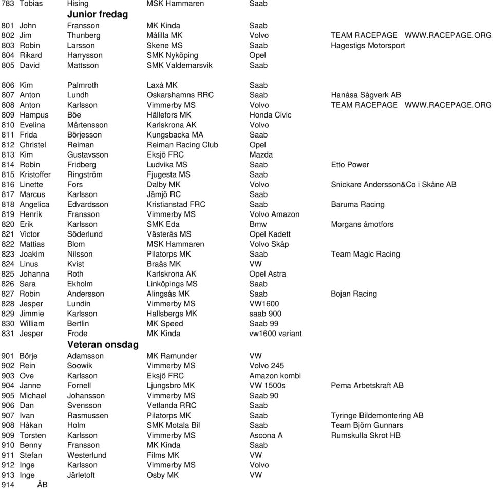 ORG 803 Robin Larsson Skene MS Saab Hagestigs Motorsport 804 Rikard Harrysson SMK Nyköping Opel 805 David Mattsson SMK Valdemarsvik Saab 806 Kim Palmroth Laxå MK Saab 807 Anton Lundh Oskarshamns RRC