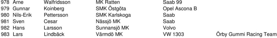 Saab 981 Sven Cesar Nässjö MK Saab 982 Hans Larsson Sunnansjö