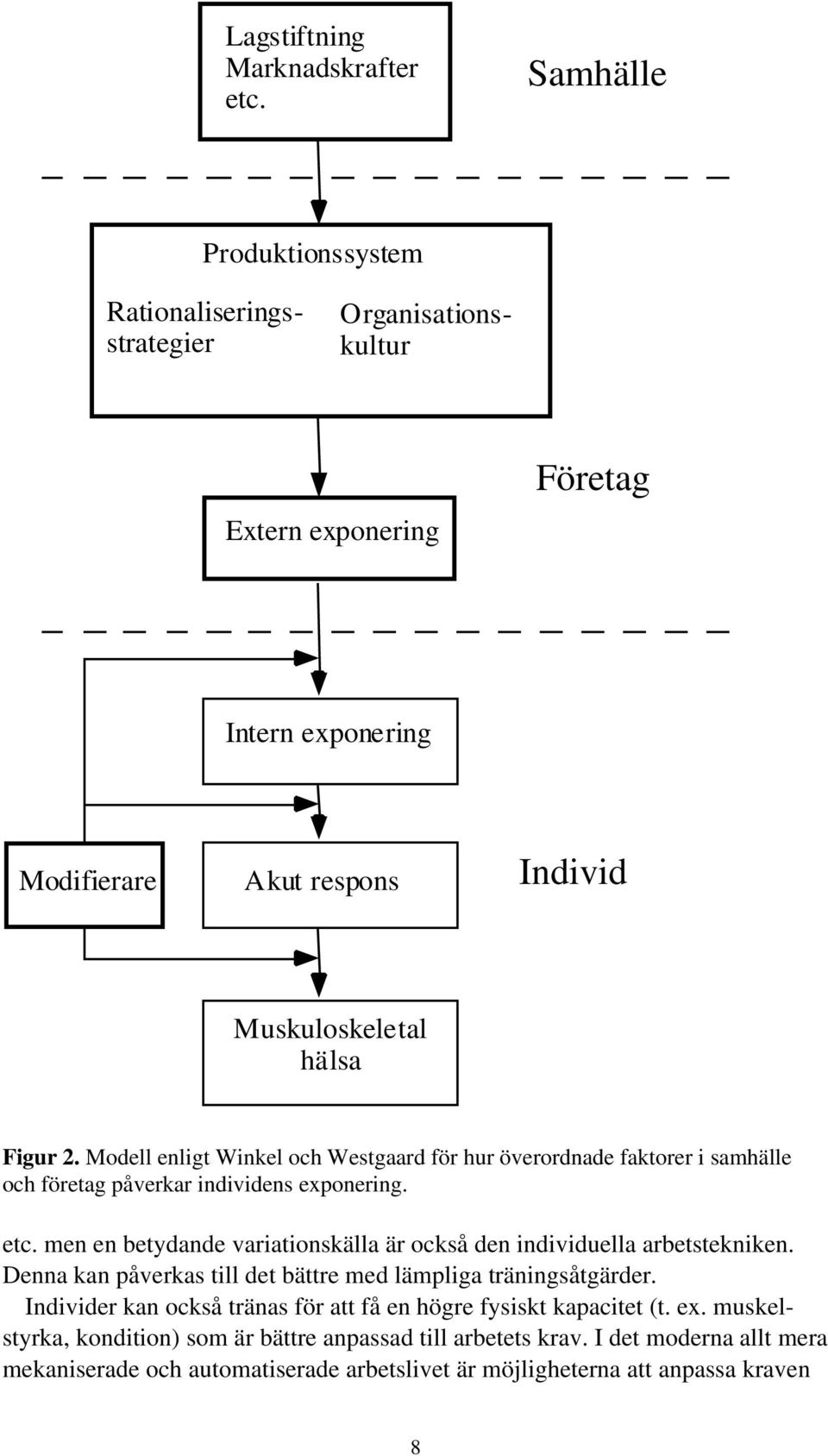 Modell enligt Winkel och Westgaard för hur överordnade faktorer i samhälle och företag påverkar individens exponering. etc.