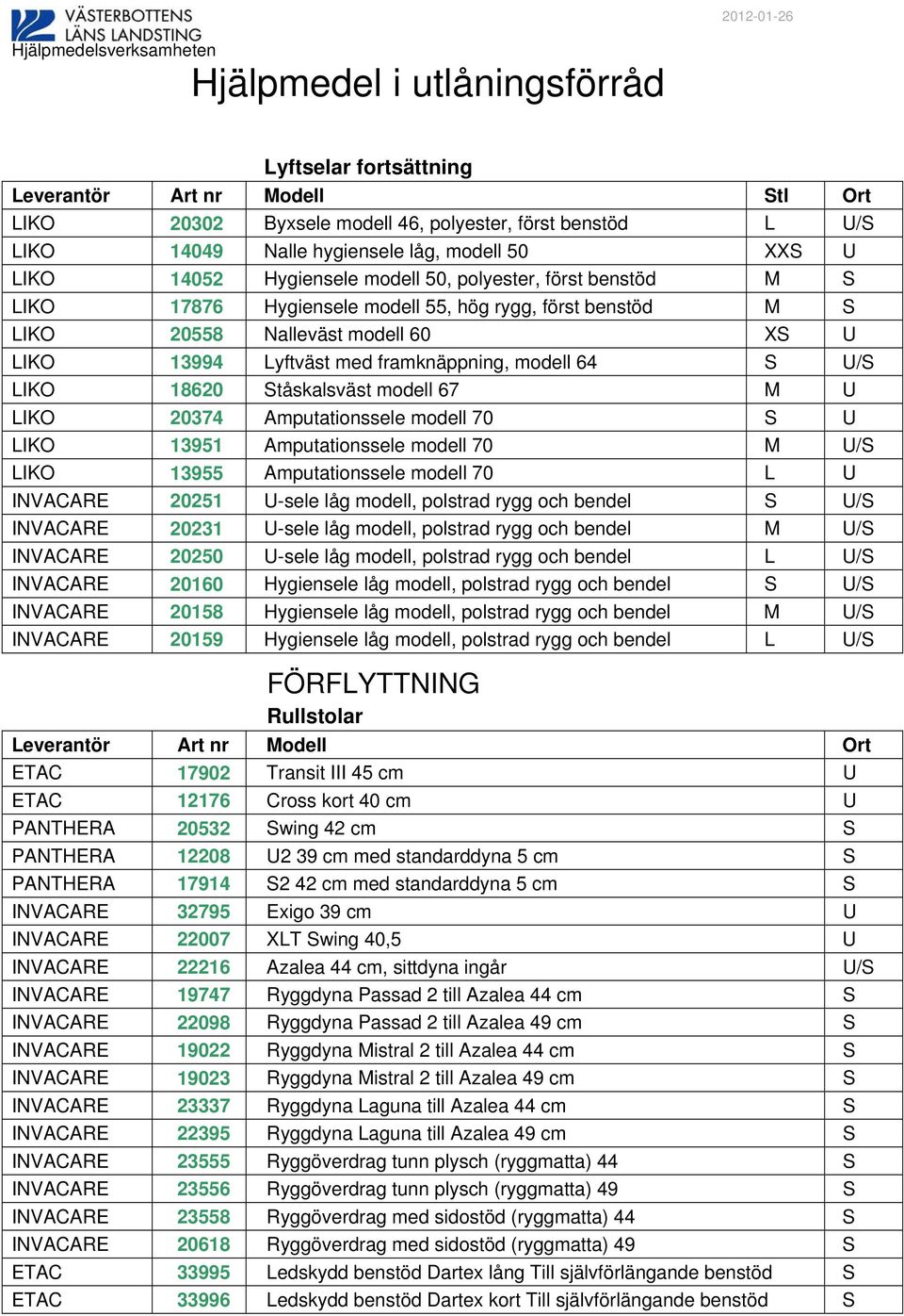 Amputationssele modell 70 S U LIKO 13951 Amputationssele modell 70 M U/S LIKO 13955 Amputationssele modell 70 L U INVACARE 20251 U-sele låg modell, polstrad rygg och bendel S U/S INVACARE 20231