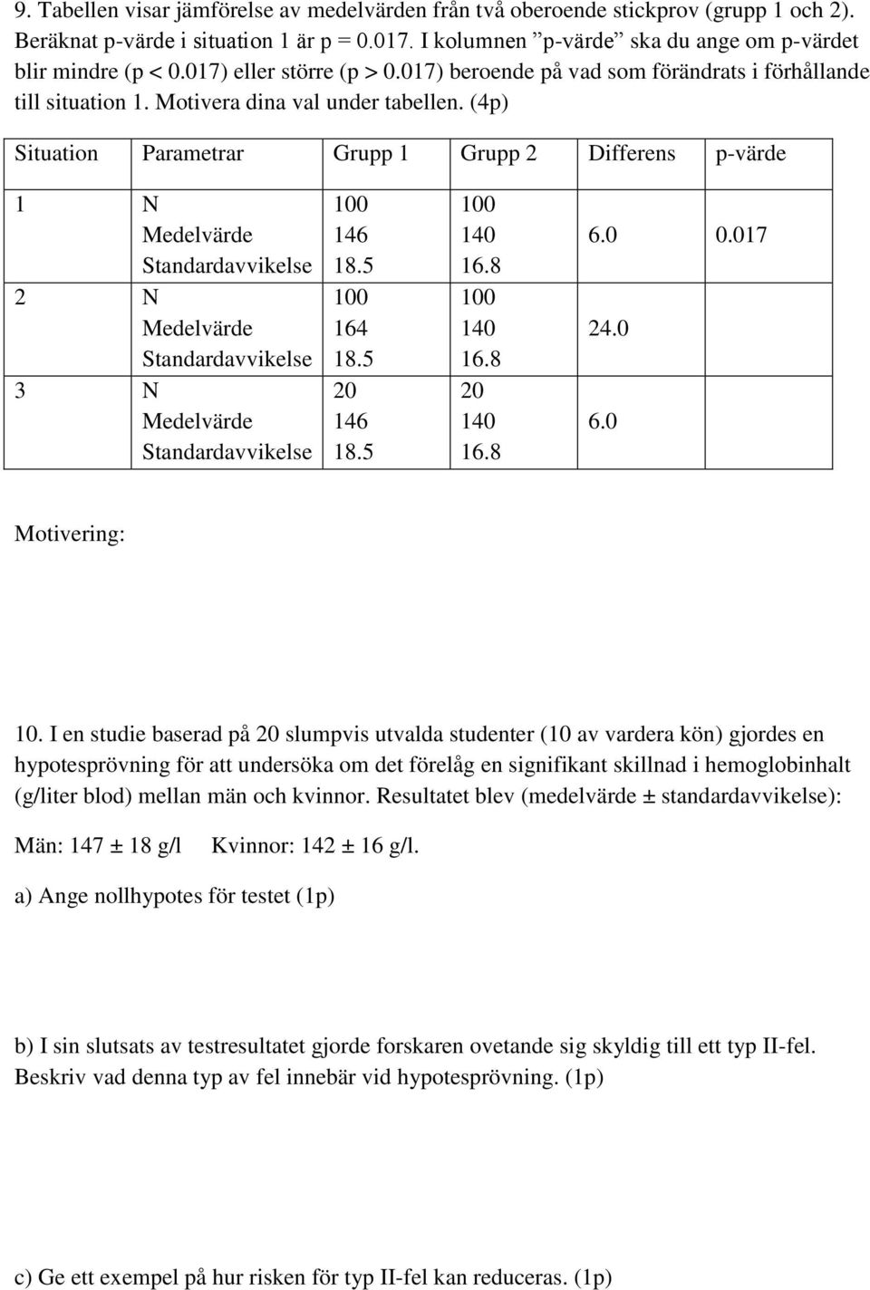 (4p) Situation Parametrar Grupp 1 Grupp 2 Differens p-värde 1 N Medelvärde Standardavvikelse 2 N Medelvärde Standardavvikelse 3 N Medelvärde Standardavvikelse 146 18.5 164 18.5 20 146 18.5 140 16.