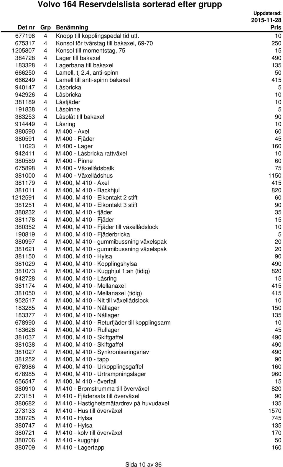 4, anti-spinn 50 666249 4 Lamell till anti-spinn bakaxel 415 940147 4 Låsbricka 5 942926 4 Låsbricka 10 381189 4 Låsfjäder 10 191838 4 Låspinne 5 383253 4 Låsplåt till bakaxel 90 914449 4 Låsring 10