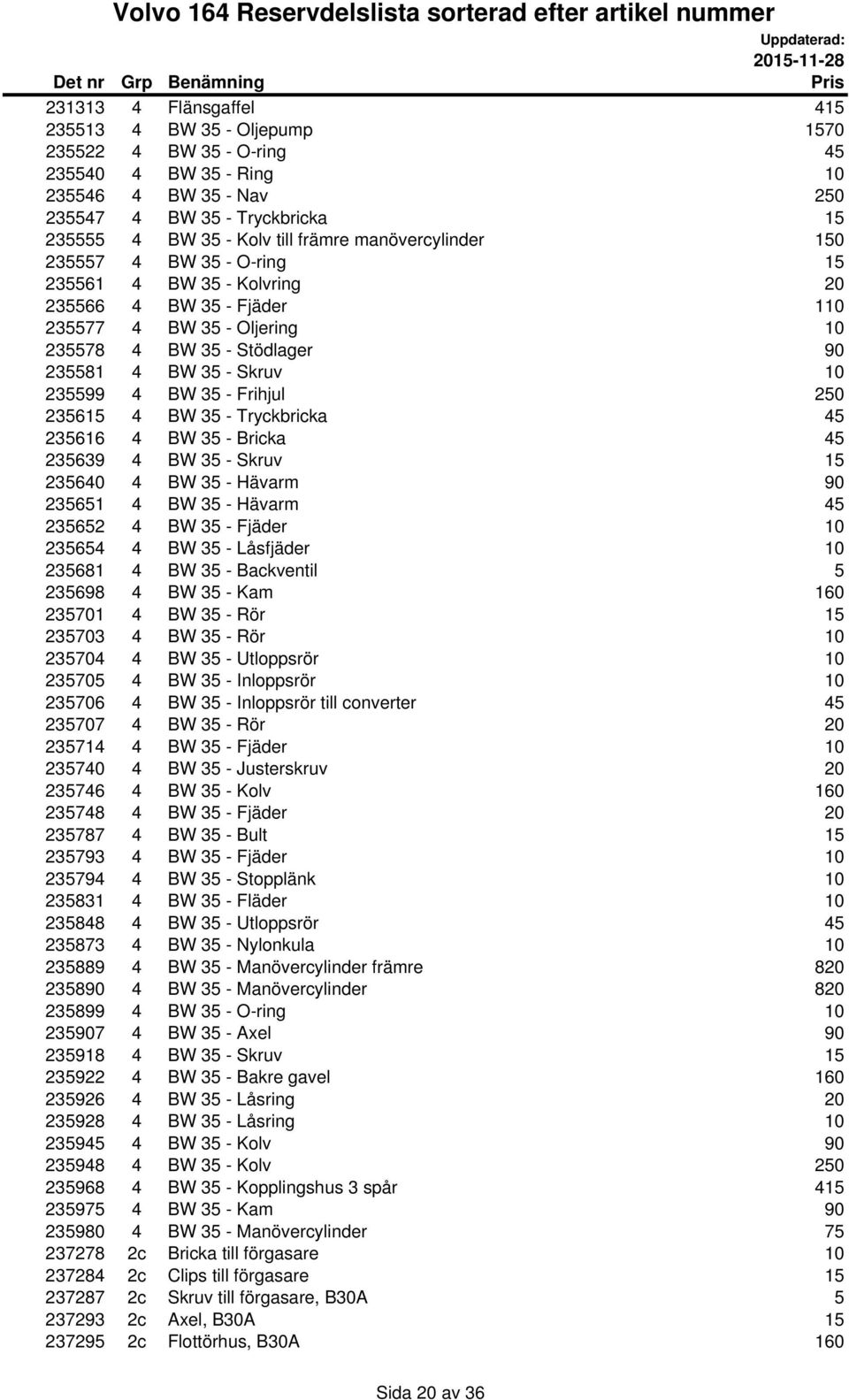 BW 35 - Stödlager 90 235581 4 BW 35 - Skruv 10 235599 4 BW 35 - Frihjul 250 235615 4 BW 35 - Tryckbricka 45 235616 4 BW 35 - Bricka 45 235639 4 BW 35 - Skruv 15 235640 4 BW 35 - Hävarm 90 235651 4 BW