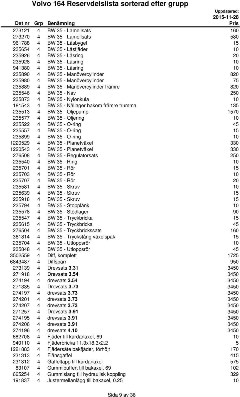 235873 4 BW 35 - Nylonkula 10 181543 4 BW 35 - Nållager bakom främre trumma 135 235513 4 BW 35 - Oljepump 1570 235577 4 BW 35 - Oljering 10 235522 4 BW 35 - O-ring 45 235557 4 BW 35 - O-ring 15