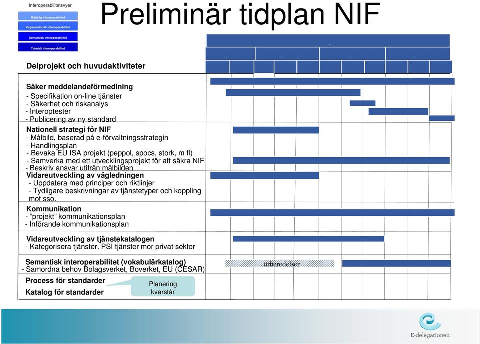 utvecklingsprojekt för att säkra NIF - Beskriv ansvar utifrån målbilden Vidareutveckling av vägledningen - Uppdatera med principer och riktlinjer - Tydligare beskrivningar av tjänstetyper och