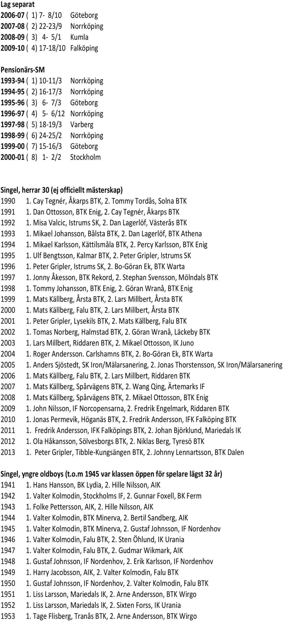 herrar 30 (ej officiellt mästerskap) 1990 1. Cay Tegnér, Åkarps BTK, 2. Tommy Tordås, Solna BTK 1991 1. Dan Ottosson, BTK Enig, 2. Cay Tegnér, Åkarps BTK 1992 1. Misa Valcic, Istrums SK, 2.
