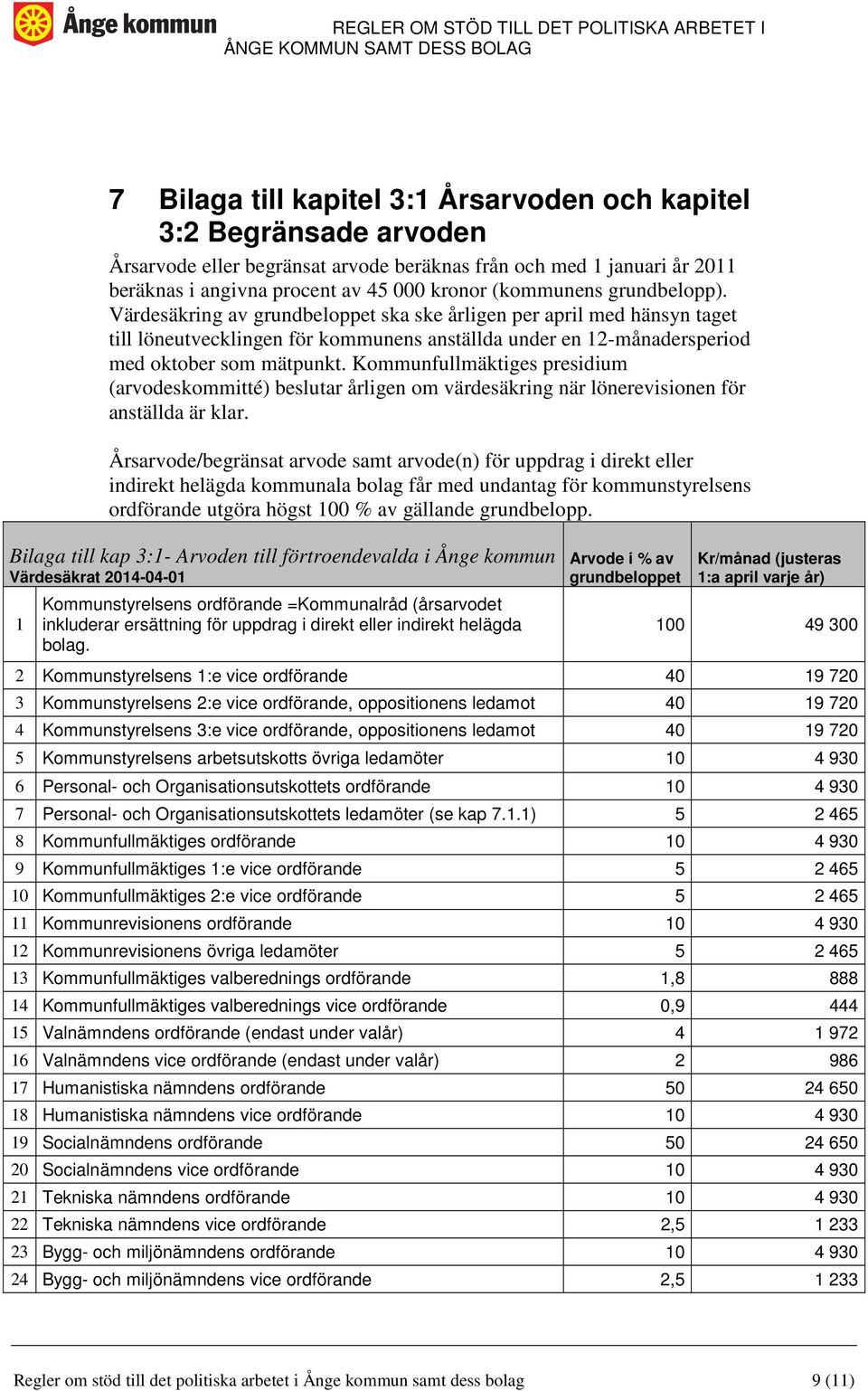 Kommunfullmäktiges presidium (arvodeskommitté) beslutar årligen om värdesäkring när lönerevisionen för anställda är klar.