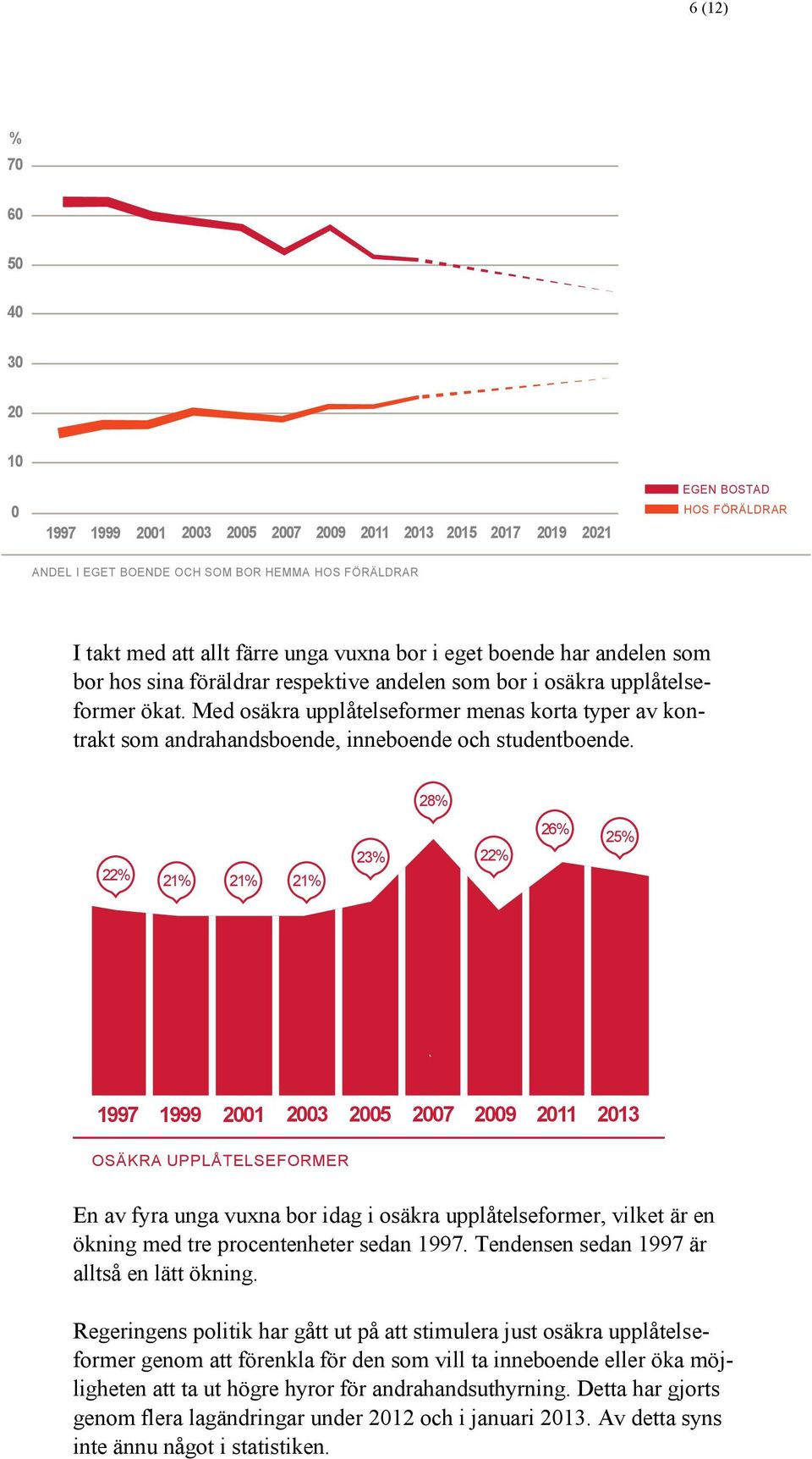 Med osäkra upplåtelseformer menas korta typer av kontrakt som andrahandsboende, inneboende och studentboende.