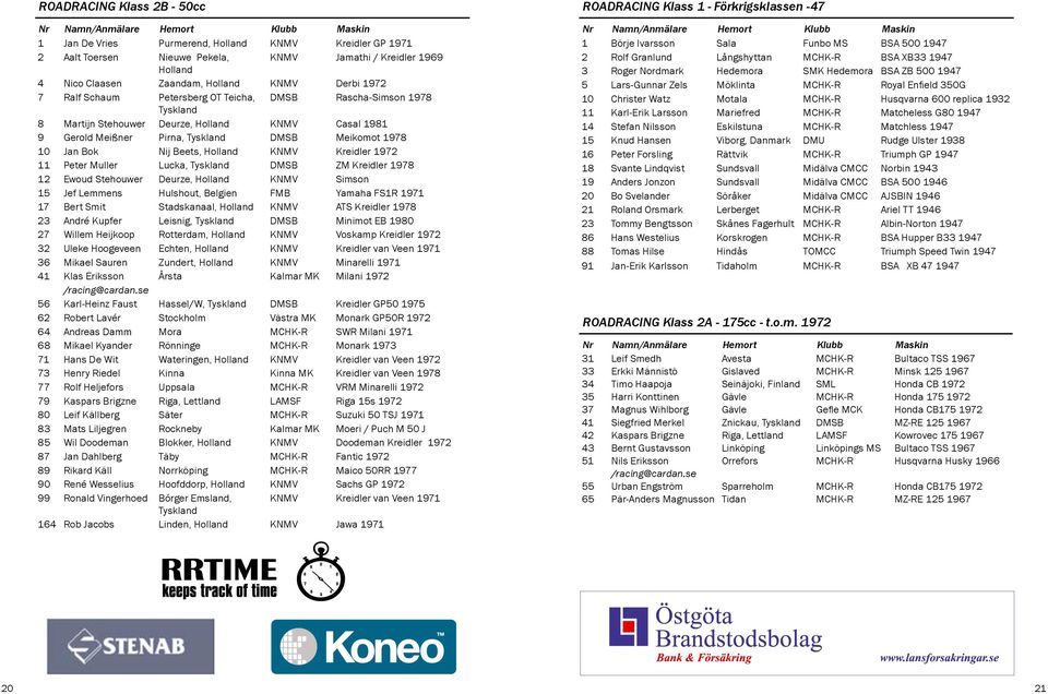 1969 H o l l a n d 4 Nico Claasen Zaandam, Holland KNMV Derbi 1972 7 Ralf Schaum Petersberg OT Teicha, DMSB Rascha-Simson 1978 Tyskland 8 Martijn Stehouwer Deurze, Holland KNMV Casal 1981 9 Gerold