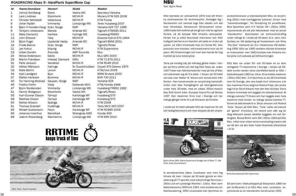 Tigcraft KTM690 2011 11 Mats Clementz Harlösa Hyllinge MS Husaberg RS650 13 John Ellwood Täby MCHK-R Ellwood Hybrid 570 1994 14 Björn Fugel Upplands Väsby Arlanda MC Tigcraft BMW 2001 16 Frode Bekvik