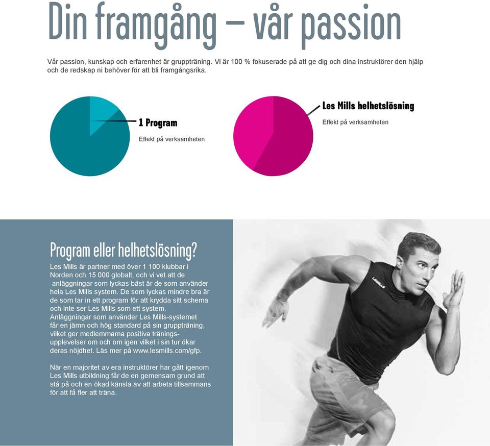 Les Mills är partner med över 1 100 klubbar i Norden och 15 000 globalt, och vi vet att de anläggningar som lyckas bäst är de som använder hela Les Mills system.