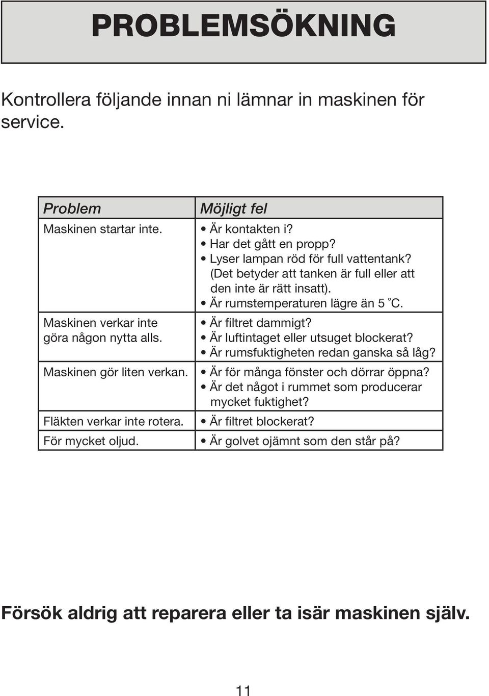 Maskinen verkar inte göra någon nytta alls. Maskinen gör liten verkan. Fläkten verkar inte rotera. För mycket oljud. Är filtret dammigt? Är luftintaget eller utsuget blockerat?