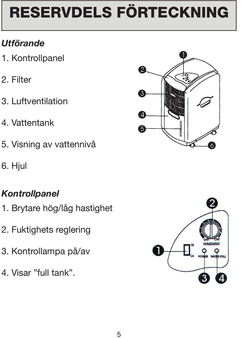 Visning av vattennivå 6. Hjul Kontrollpanel 1.