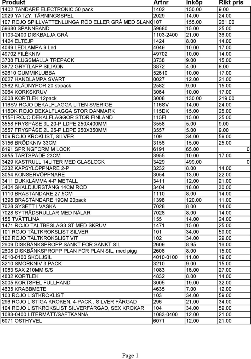 00 15.00 3872 GRYTLAPP SILIKON 3872 4.00 8.00 52610 GUMMIKLUBBA 52610 10.00 17.00 0027 HANDLAMPA SVART 0027 12.00 21.00 2582 KLÄDNYPOR 20 st/pack 2582 9.00 15.00 3064 KORKSKRUV 3064 10.00 17.00 3008 KORTLEK 12pack 3008 130.