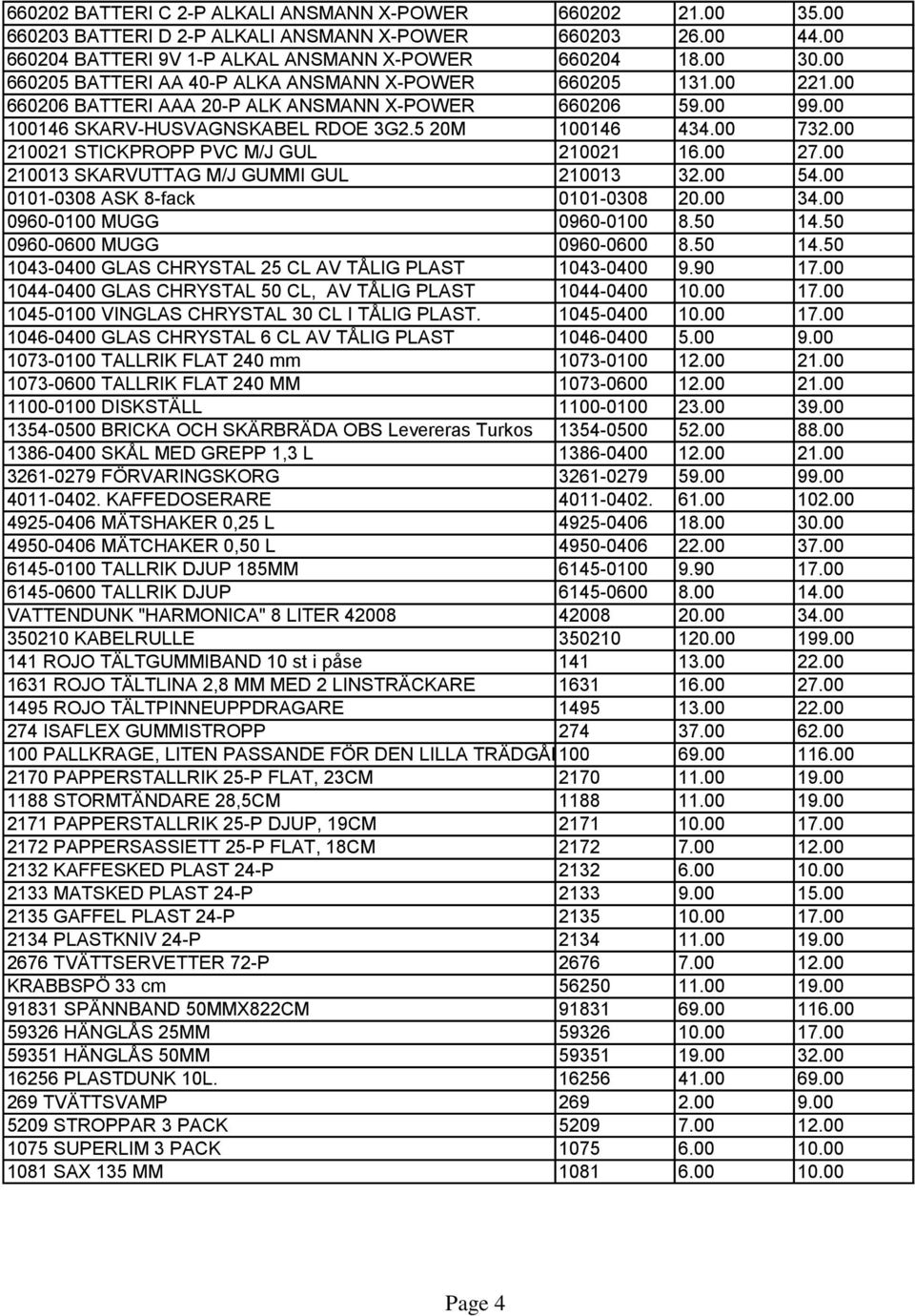 00 210021 STICKPROPP PVC M/J GUL 210021 16.00 27.00 210013 SKARVUTTAG M/J GUMMI GUL 210013 32.00 54.00 0101-0308 ASK 8-fack 0101-0308 20.00 34.00 0960-0100 MUGG 0960-0100 8.50 14.