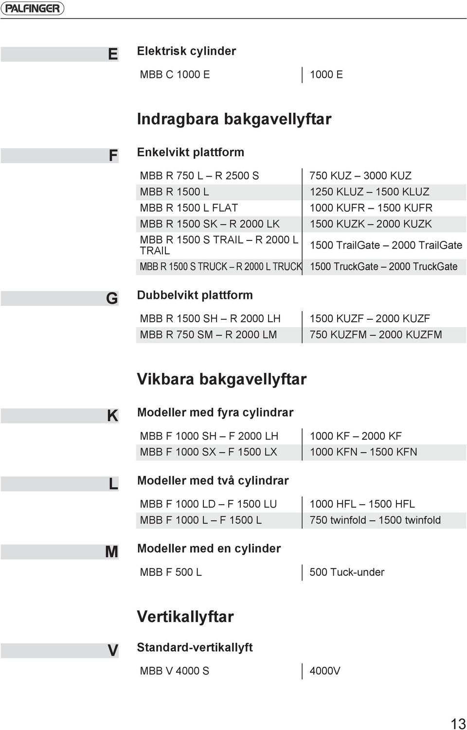2000 TrailGate 1500 TruckGate 2000 TruckGate 1500 KUZF 2000 KUZF 750 KUZFM 2000 KUZFM Vikbara bakgavellyftar K L M Modeller med fyra cylindrar MBB F 1000 SH F 2000 LH MBB F 1000 SX F 1500 LX Modeller