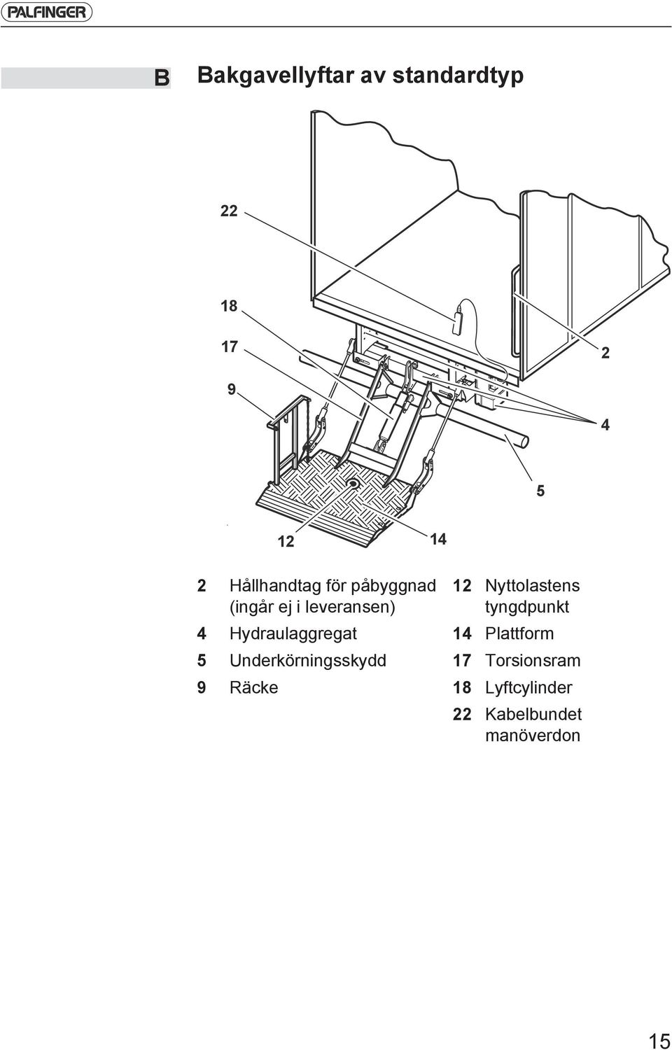 Hydraulaggregat 5 Underkörningsskydd 9 Räcke 12 Nyttolastens