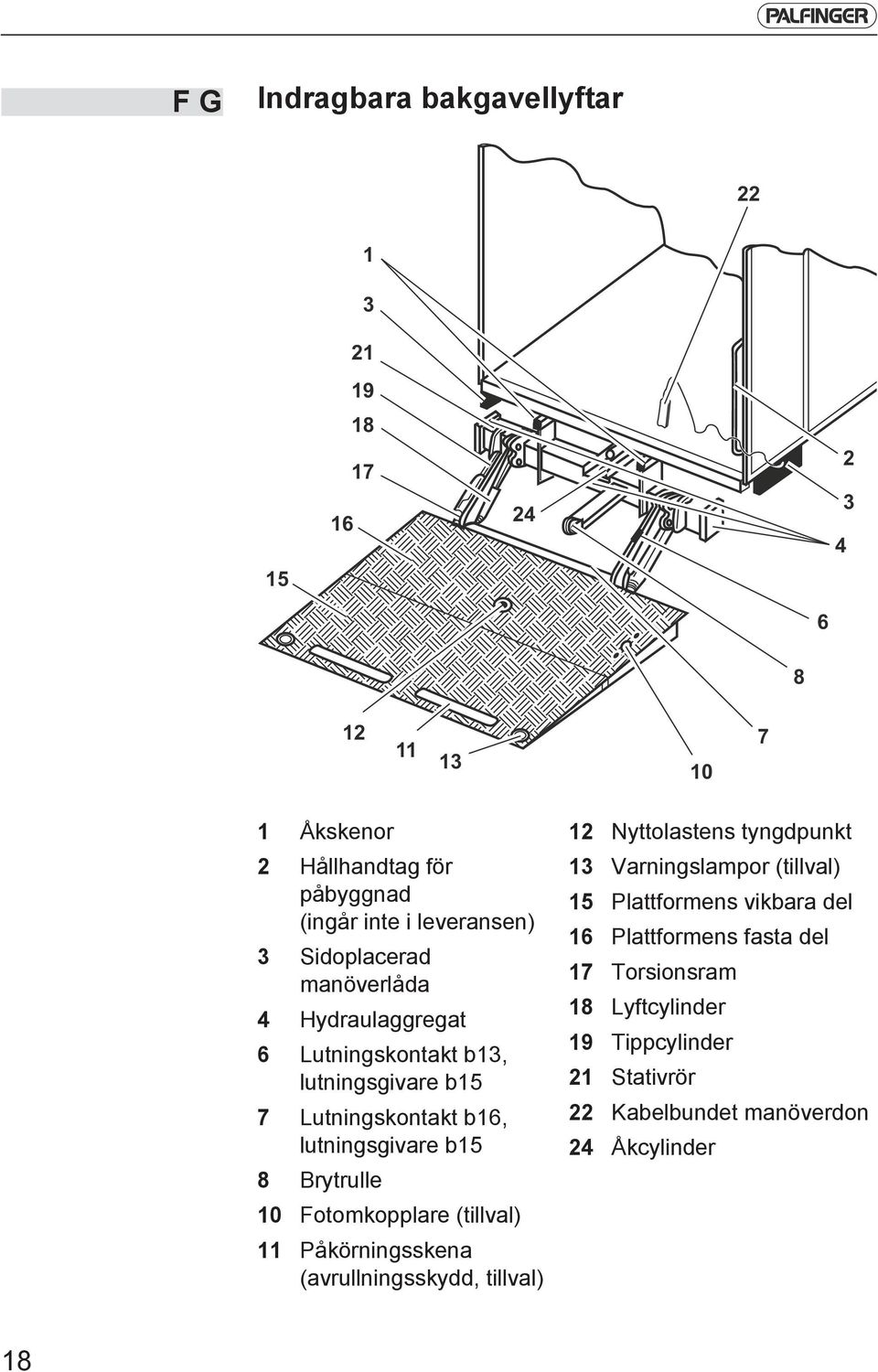 Brytrulle 10 Fotomkopplare (tillval) 11 Påkörningsskena (avrullningsskydd, tillval) 12 Nyttolastens tyngdpunkt 13 Varningslampor (tillval) 15