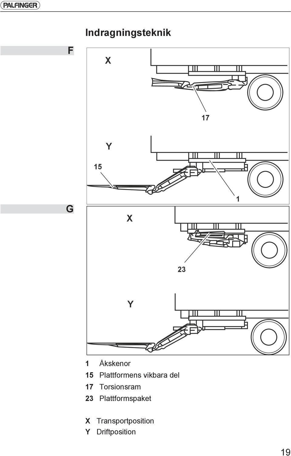 vikbara del 17 Torsionsram 23