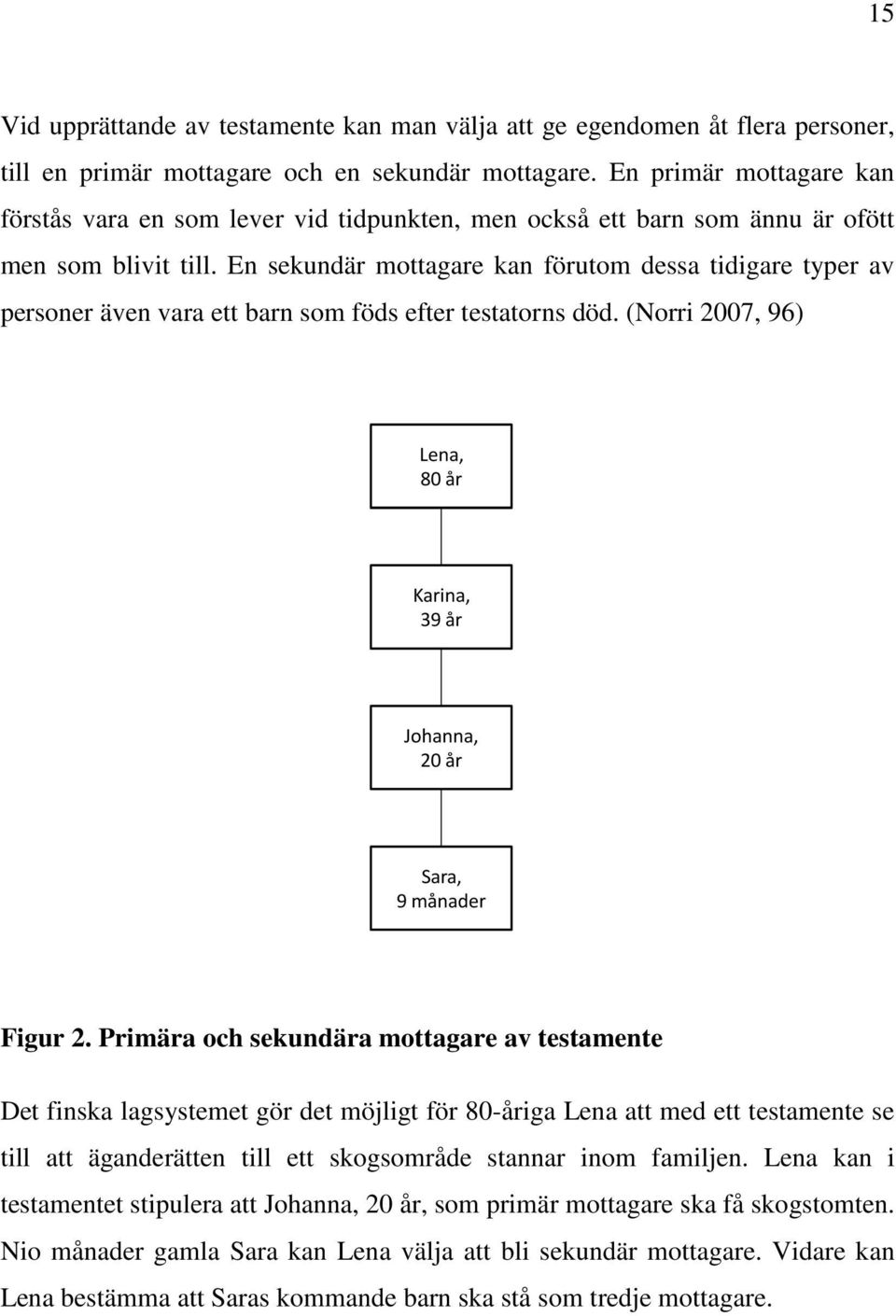 En sekundär mottagare kan förutom dessa tidigare typer av personer även vara ett barn som föds efter testatorns död. (Norri 2007, 96) Lena, 80 år Karina, 39 år Johanna, 20 år Sara, 9 månader Figur 2.