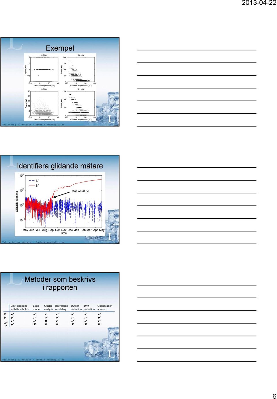 se 17 / 25 Metoder som beskrivs i rapporten Limit-checking Basic Cluster Regression Outlier Dri