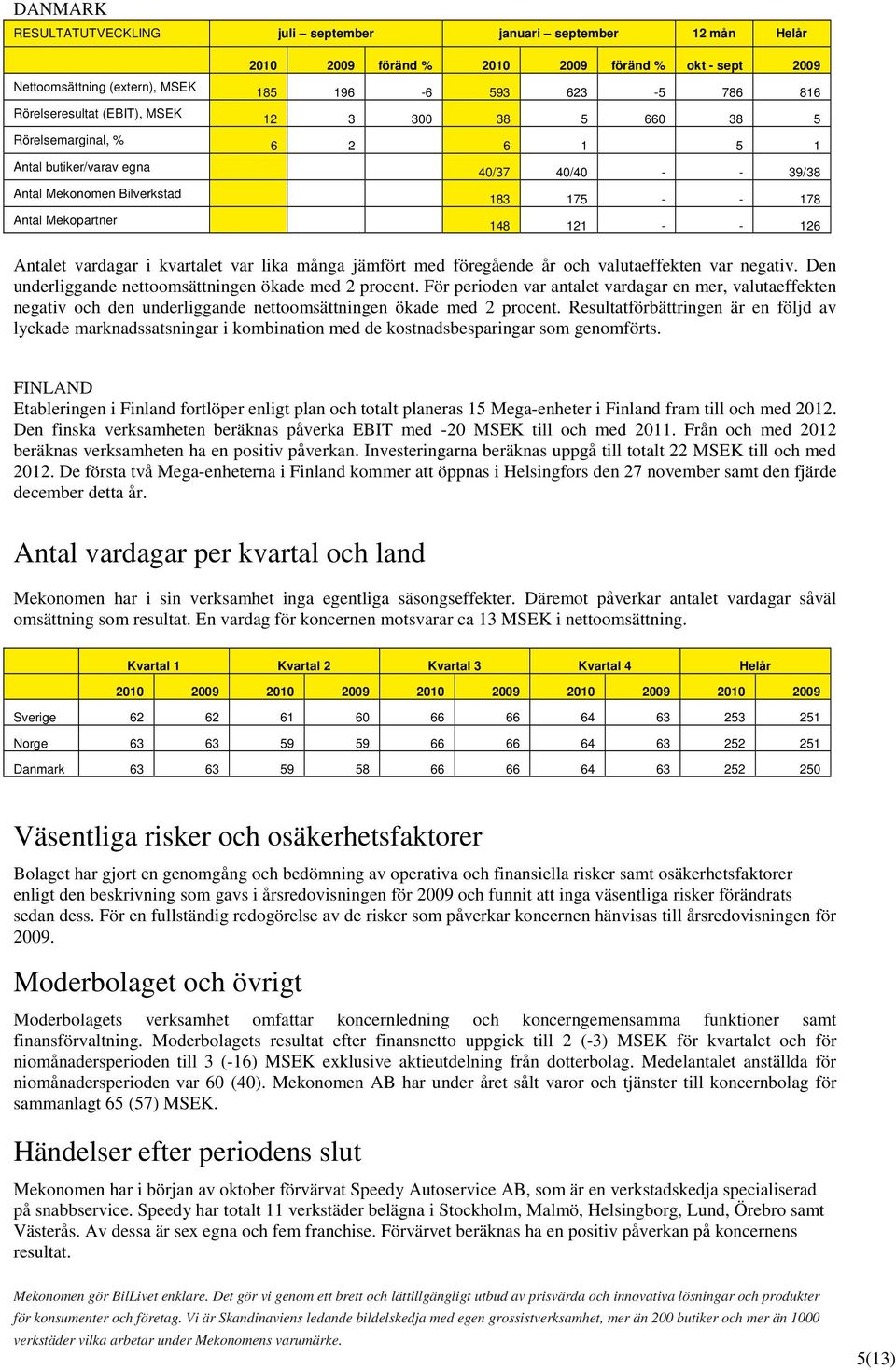 126 Antalet vardagar i kvartalet var lika många jämfört med föregående år och valutaeffekten var negativ. Den underliggande nettoomsättningen ökade med 2 procent.