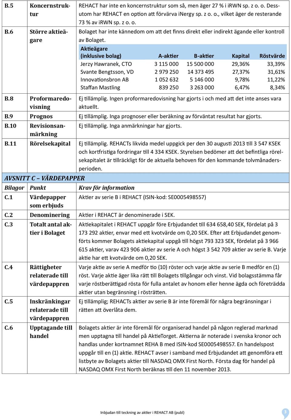 Aktieägare (inklusive bolag) A-aktier B-aktier Kapital Röstvärde Jerzy Hawranek, CTO 3 115 000 15 500 000 29,36% 33,39% Svante Bengtsson, VD 2 979 250 14 373 495 27,37% 31,61% Innovationsbron AB 1