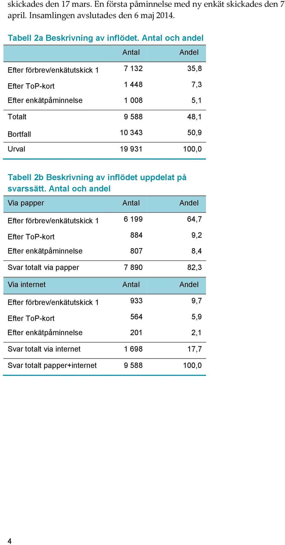 Tabell 2b Beskrivning av inflödet uppdelat på svarssätt.
