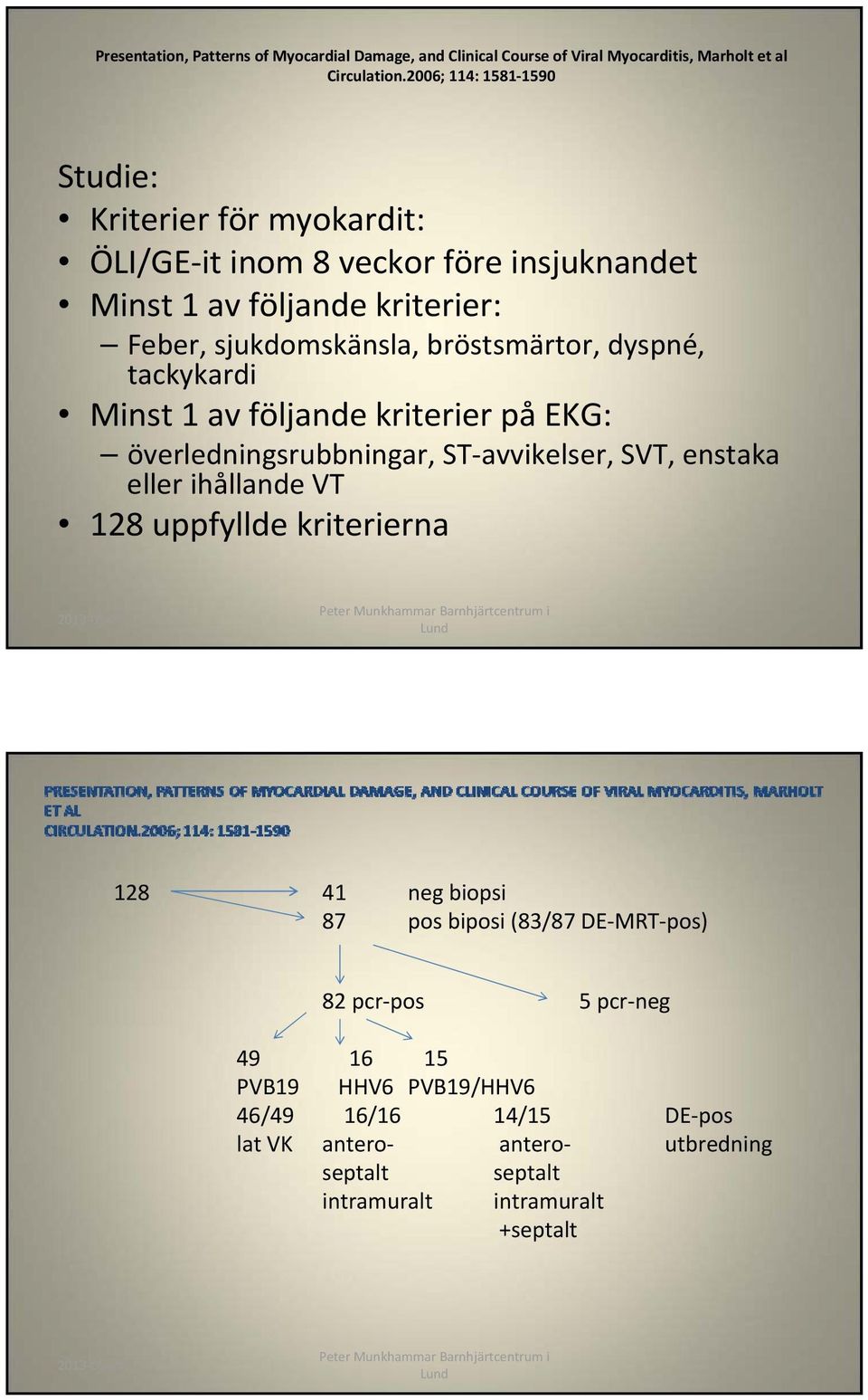 bröstsmärtor, dyspné, tackykardi Minst 1 av följande kriterier på EKG: överledningsrubbningar, ST avvikelser, SVT, enstaka eller ihållande VT 128 uppfyllde