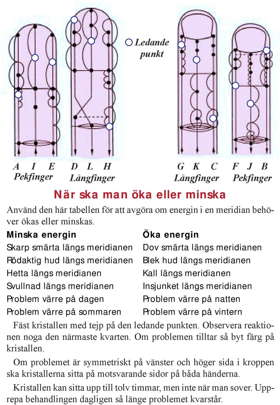 längs meridianen Insjunket längs meridianen Problem värre på dagen Problem värre på natten Problem värre på sommaren Problem värre på vintern Fäst kristallen med tejp på den ledande punkten.