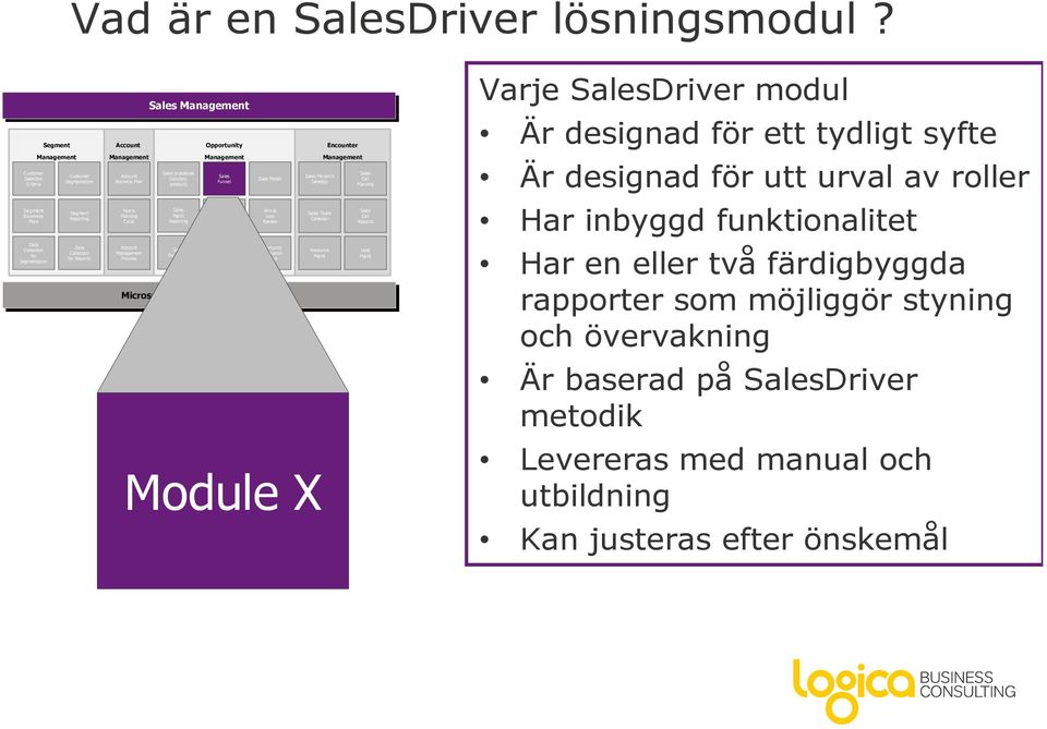 Process processes (solution, product) Mgmt Reporting Incentives Opportunity Funnel Win Plan Value Quantification Gate Model Win & Loss Review Opportunity Qualification Criteria Microsoft Dynamics CRM