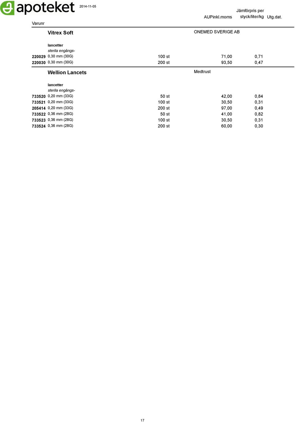 0,84 733521 0,20 mm (33G) 100 st 30,50 0,31 205414 0,20 mm (33G) 200 st 97,00 0,49 733522 0,36 mm