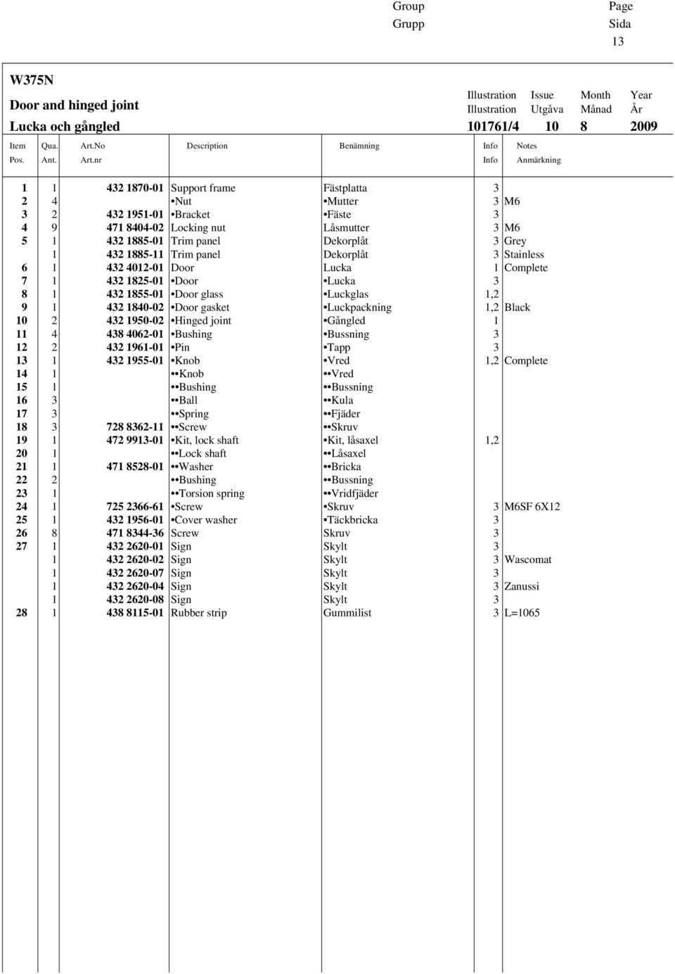 nr Description Benämning Info Info Illustration Issue Month Year Illustration Utgåva Månad År 101761/4 10 8 2009 Notes Anmärkning 1 1 432 1870-01 Support frame Fästplatta 3 2 4 Nut Mutter 3 M6 3 2