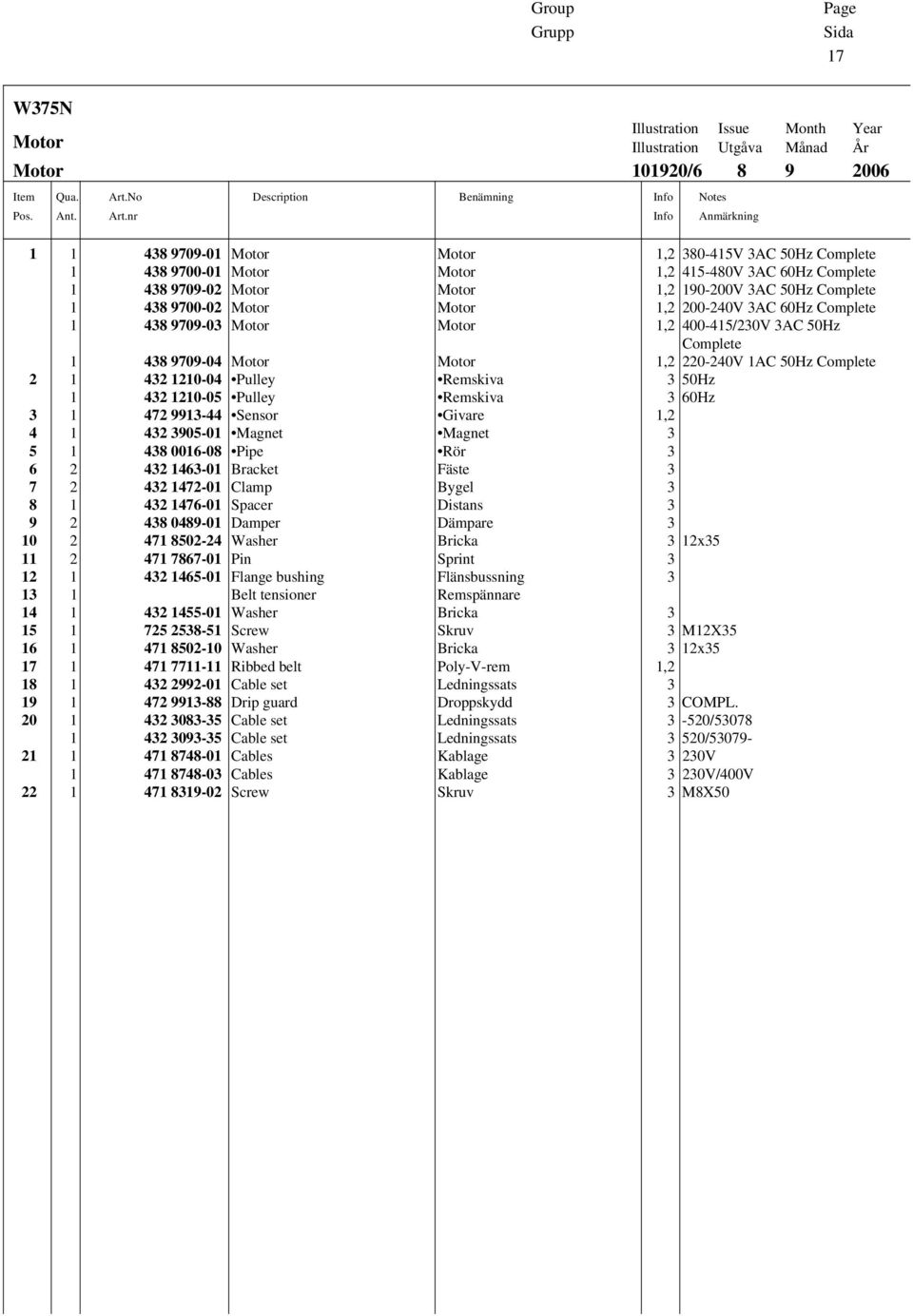 9700-01 Motor Motor 1,2 415-480V 3AC 60Hz Complete 1 438 9709-02 Motor Motor 1,2 190-200V 3AC 50Hz Complete 1 438 9700-02 Motor Motor 1,2 200-240V 3AC 60Hz Complete 1 438 9709-03 Motor Motor 1,2