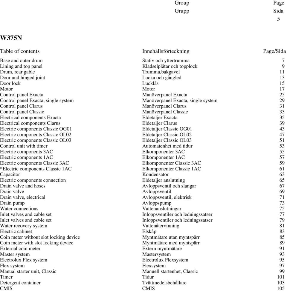 single system 29 Control panel Clarus Manöverpanel Clarus 31 Control panel Classic Manöverpanel Classic 33 Electrical components Exacta Eldetaljer Exacta 35 Electrical components Clarus Eldetaljer