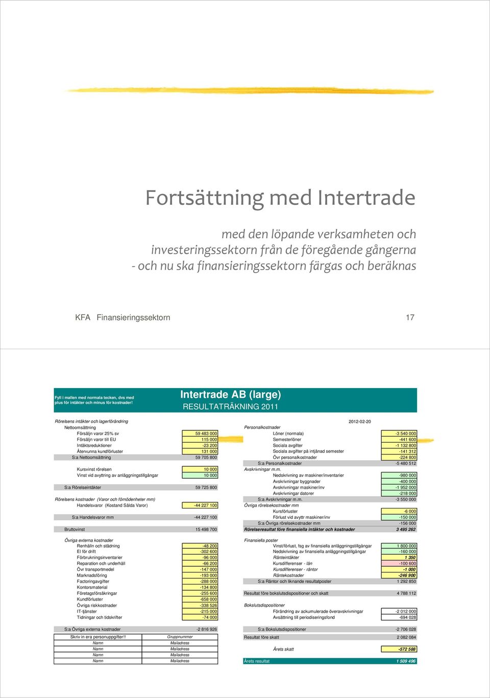 Intertrade AB (large) RESULTATRÄKNING 2011 96 100% 16,0 G Rörelsens intäkter och lagerförändring 0 48 2012-02-20 Nettoomsättning Personalkostnader Försäljn varor 25% sv 59 483 000 Löner (normala) -3