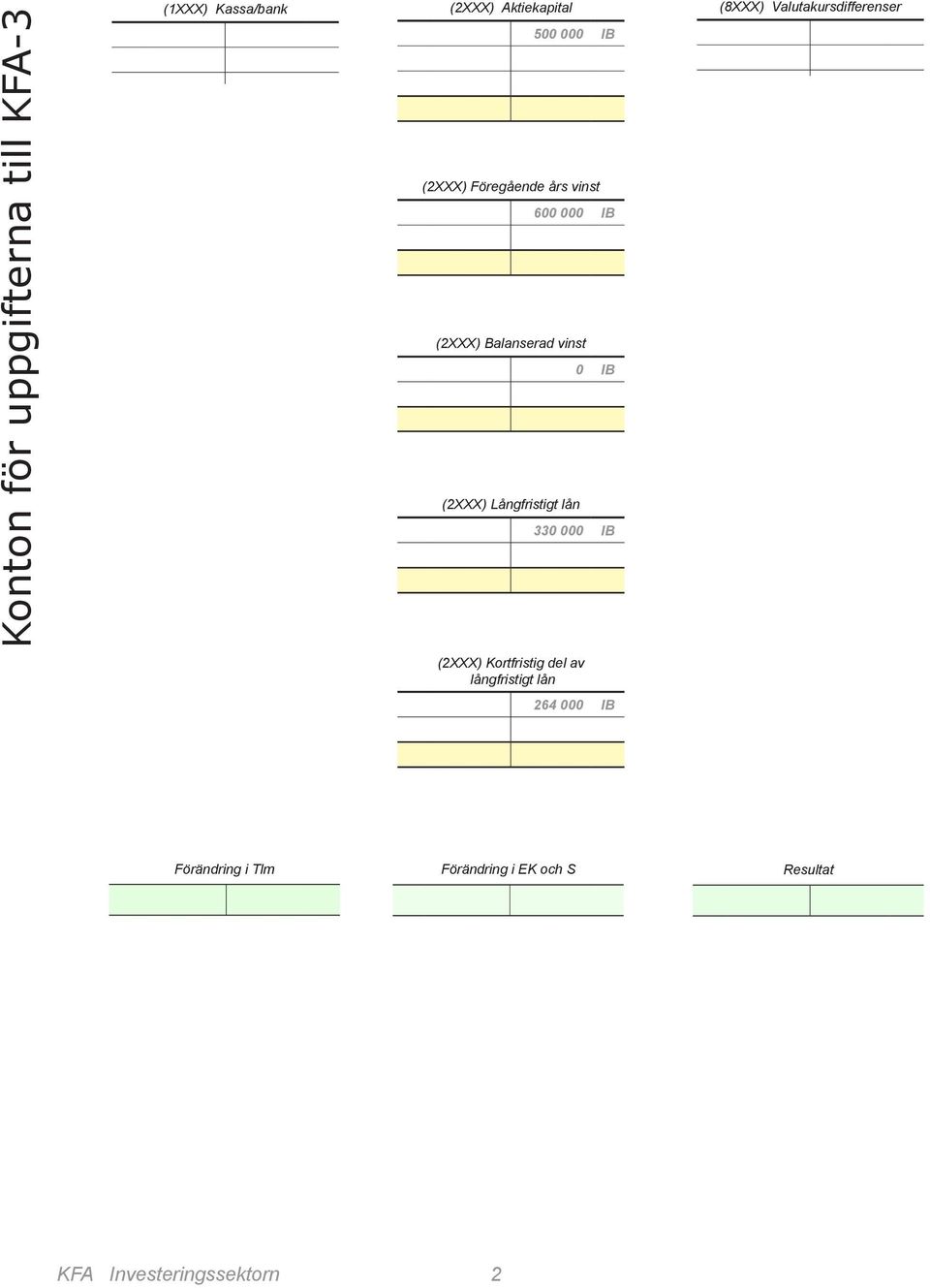 lån 0 IB 330 000 IB (8XXX) Valutakursdifferenser (2XXX) Kortfristig del av