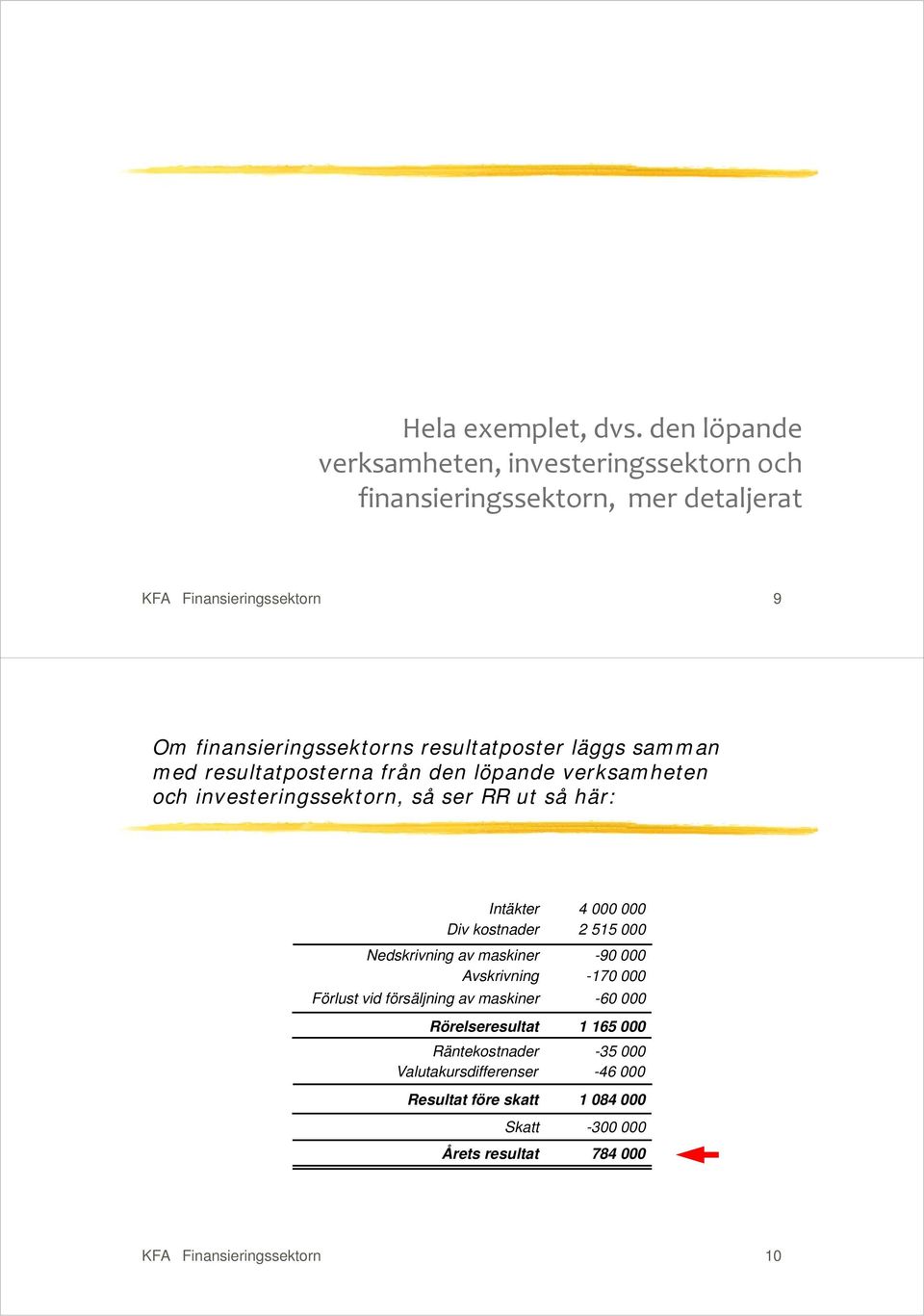 resultatposter läggs samman med resultatposterna från den löpande verksamheten och investeringssektorn, så ser RR ut så här: Intäkter 4 000 000 Div