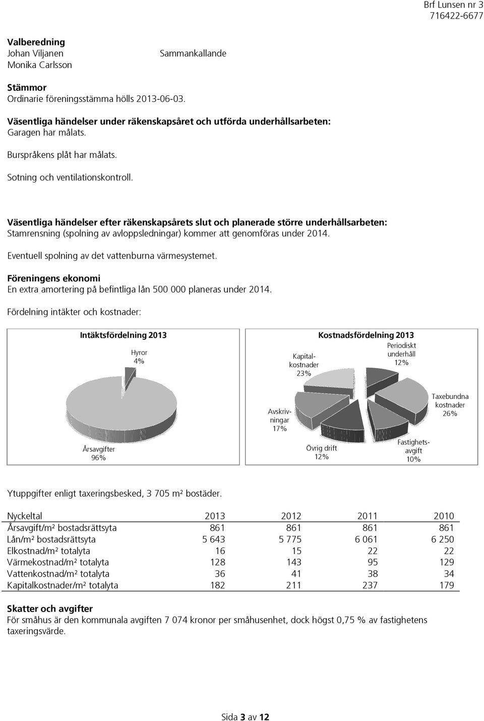 Väsentliga händelser efter räkenskapsårets slut och planerade större underhållsarbeten: Stamrensning (spolning av avloppsledningar) kommer att genomföras under 2014.