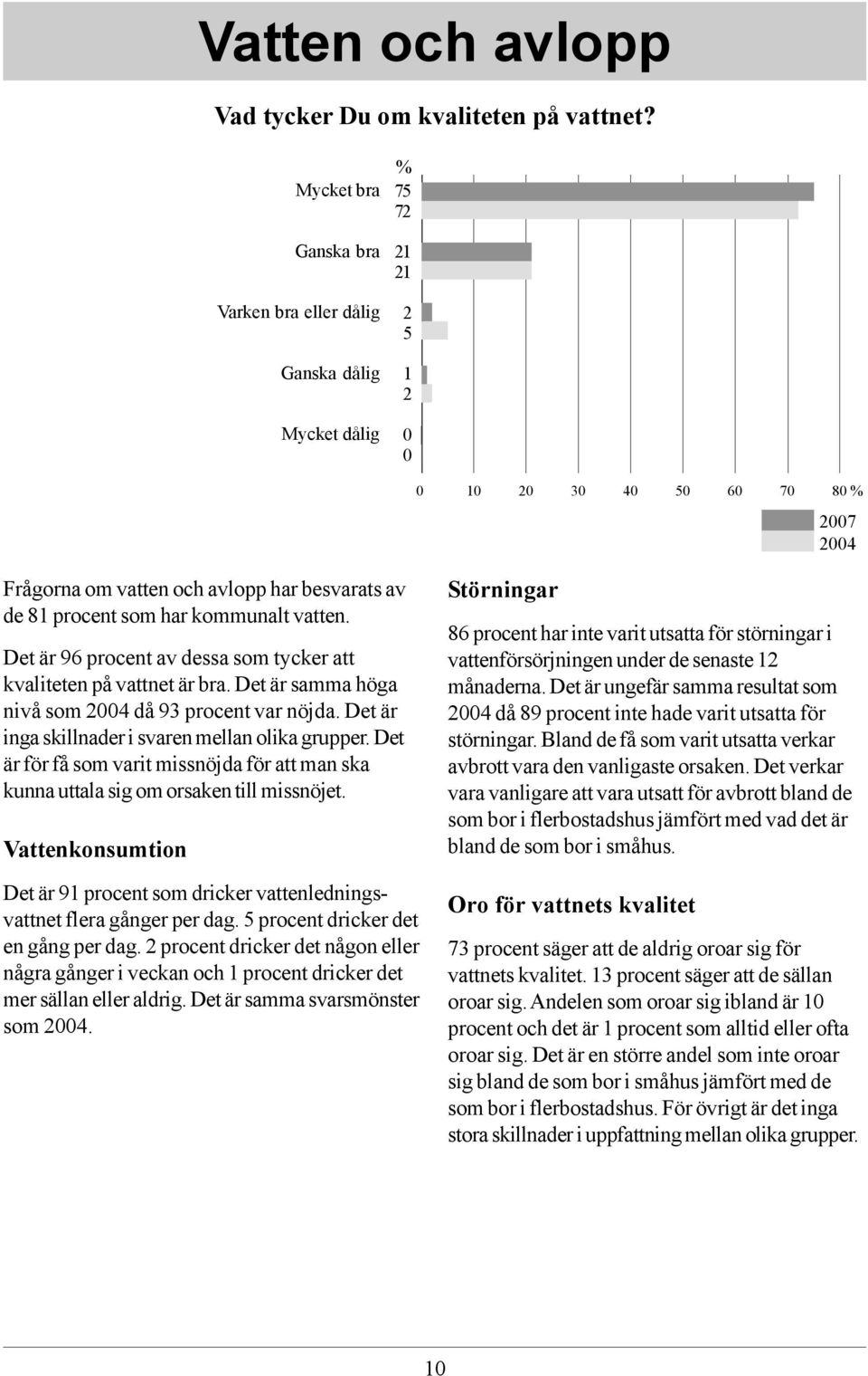 vatten. Det är 96 procent av dessa som tycker att kvaliteten på vattnet är bra. Det är samma höga nivå som 004 då 9 procent var nöjda. Det är inga skillnader i svaren mellan olika grupper.