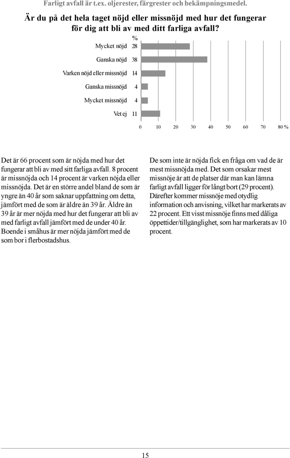 farliga avfall. 8 procent är missnöjda och 14 procent är varken nöjda eller missnöjda.