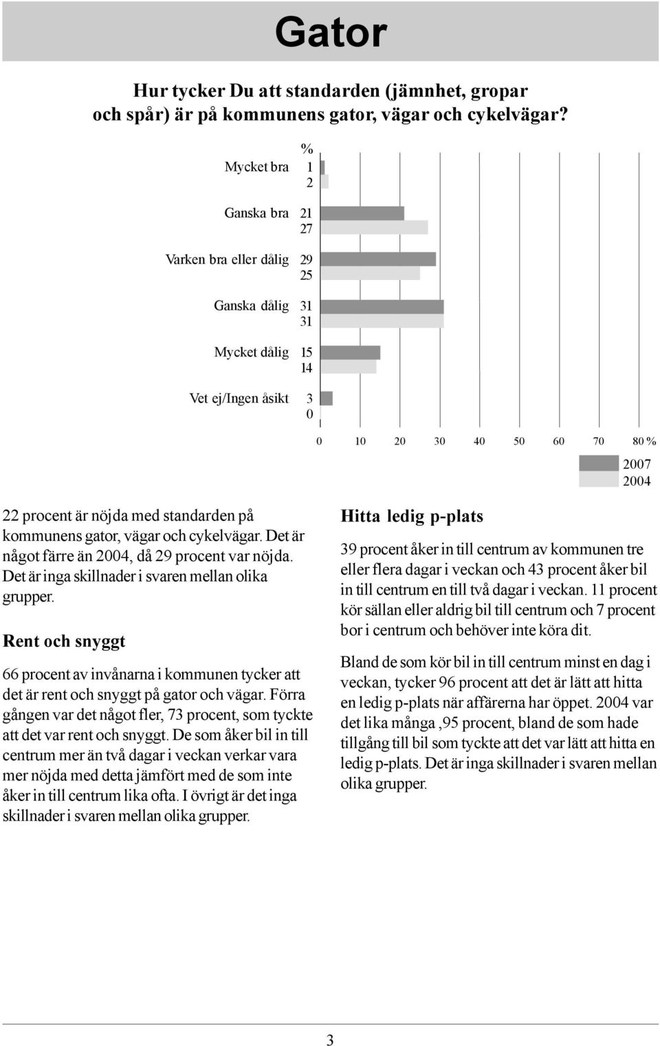 och cykelvägar. Det är något färre än 004, då 9 procent var nöjda. Det är inga skillnader i svaren mellan olika grupper.