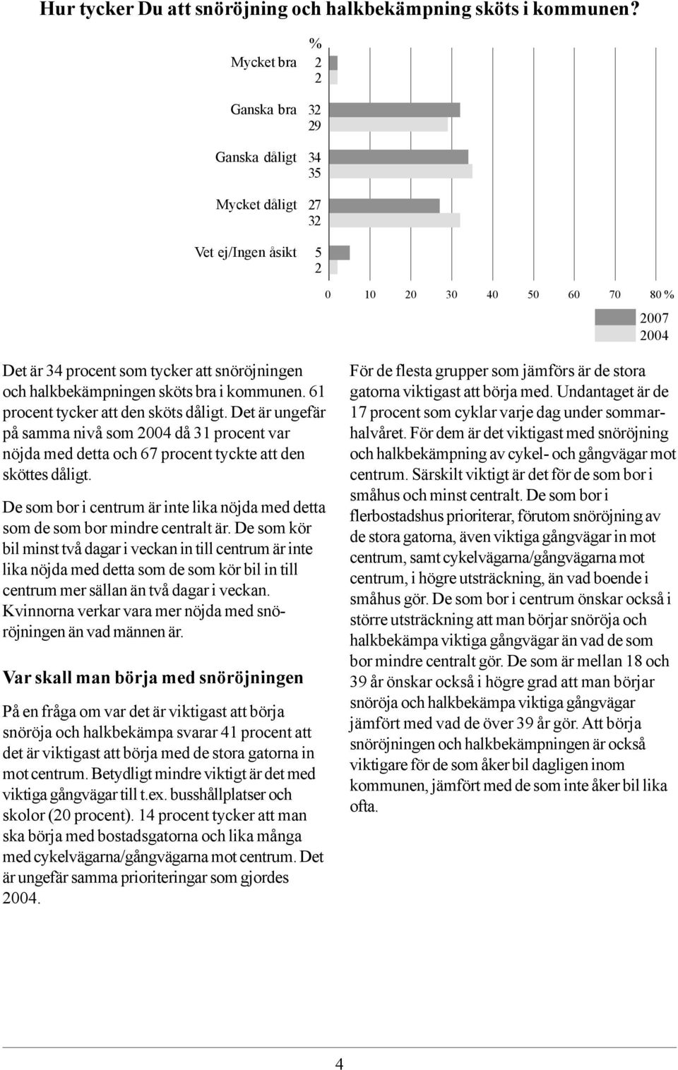 61 procent tycker att den sköts dåligt. Det är ungefär på samma nivå som 004 då 1 procent var nöjda med detta och 6 procent tyckte att den sköttes dåligt.