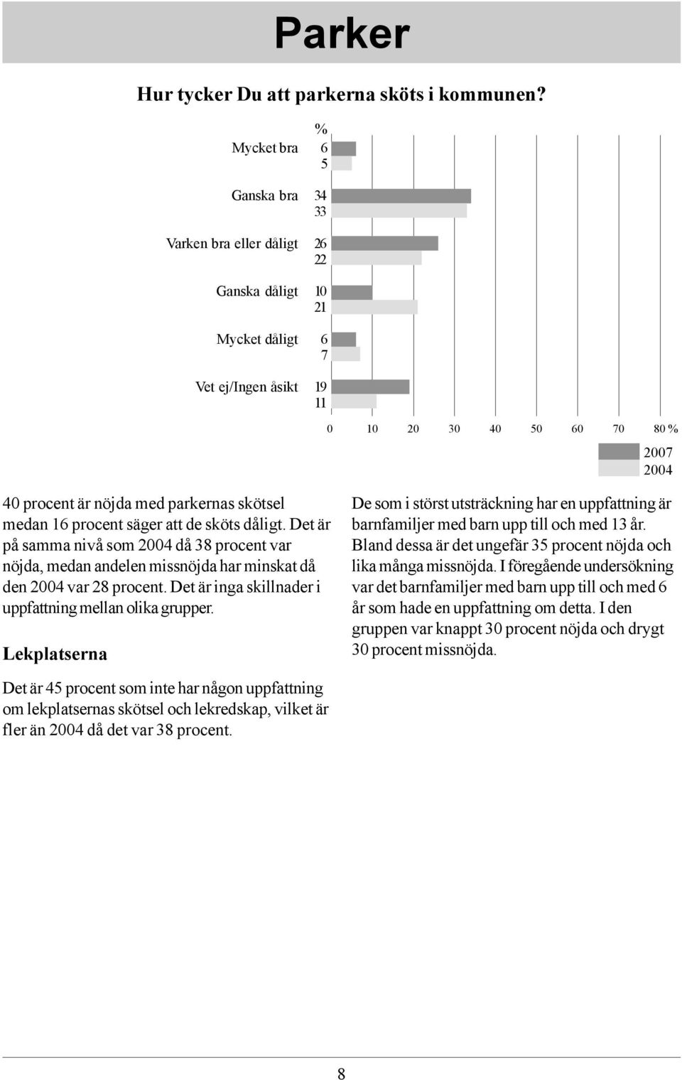 säger att de sköts dåligt. Det är på samma nivå som 004 då 8 procent var nöjda, medan andelen missnöjda har minskat då den 004 var 8 procent. Det är inga skillnader i uppfattning mellan olika grupper.