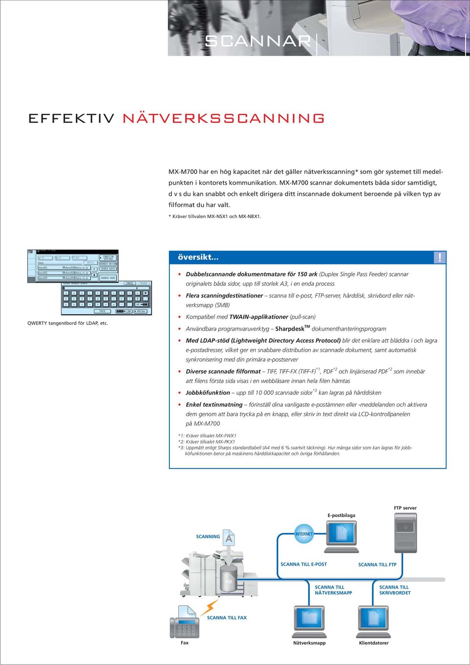 * Kräver tillvalen MX-NSX1 och MX-NBX1. översikt.