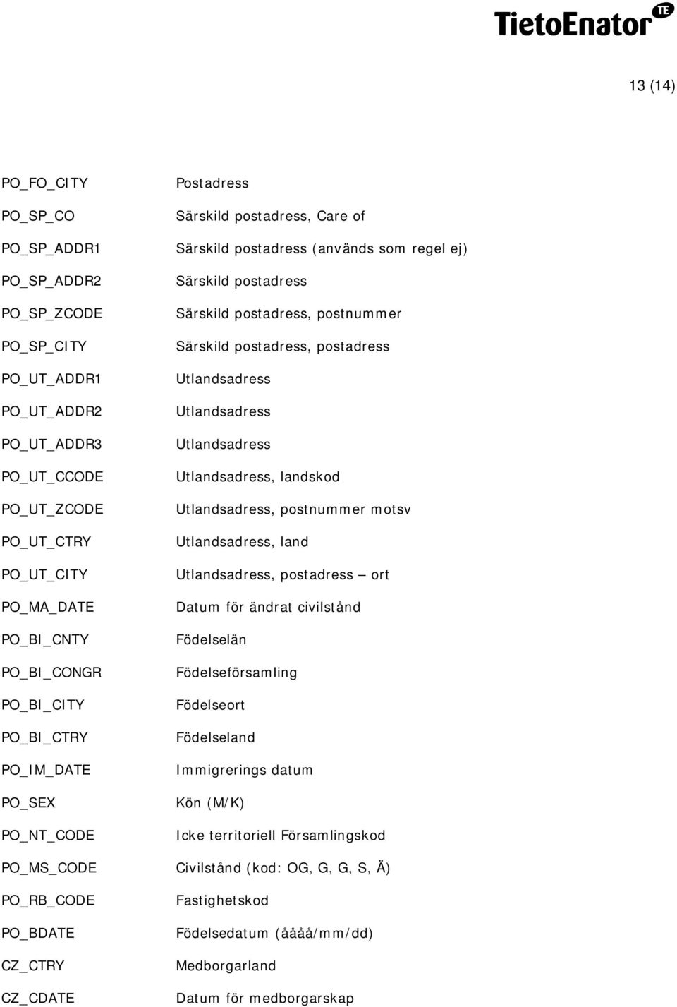 postadress, postadress Utlandsadress Utlandsadress Utlandsadress Utlandsadress, landskod Utlandsadress, postnummer motsv Utlandsadress, land Utlandsadress, postadress ort Datum för ändrat civilstånd