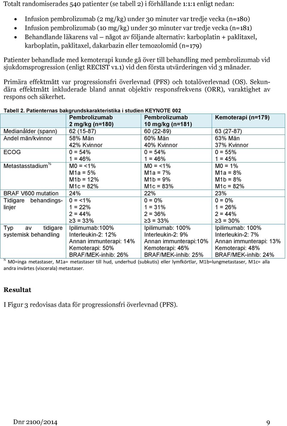 med kemoterapi kunde gå över till behandling med pembrolizumab vid sjukdomsprogression (enligt RECIST v1.1) vid den första utvärderingen vid 3 månader.